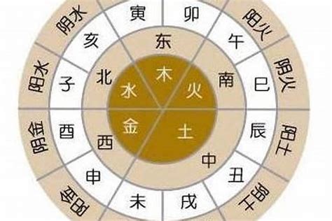 五行八字查询